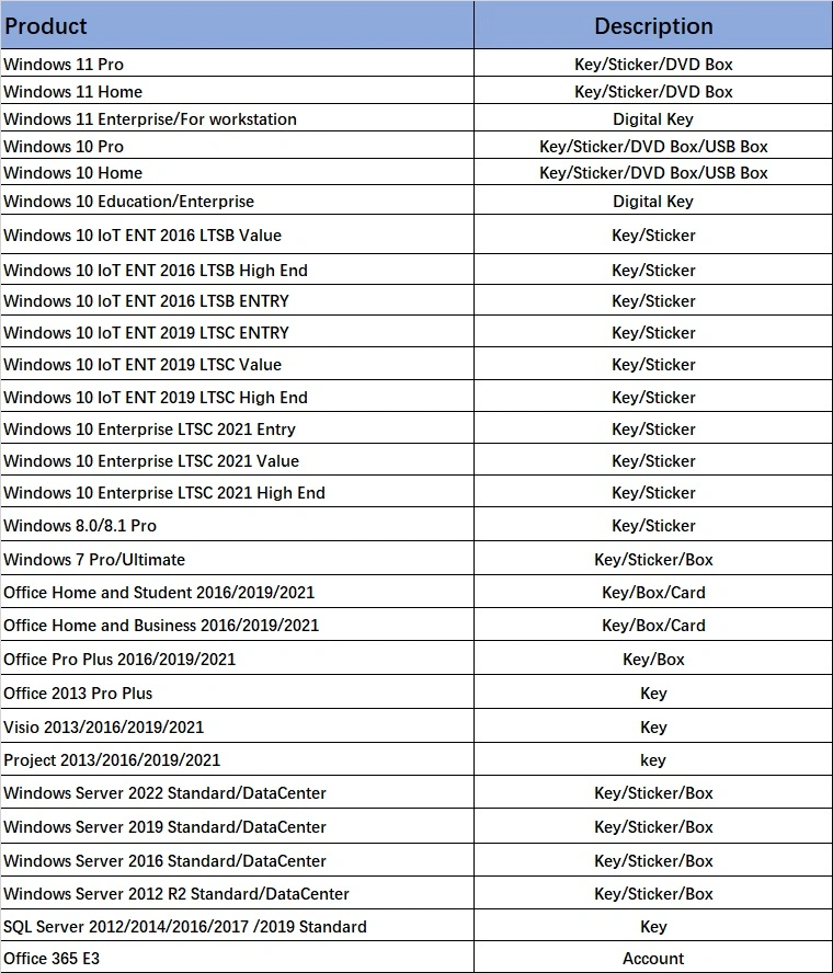 Windows Server 2022extern bureaublad-services Cal - 5 Apparaat Cal 0