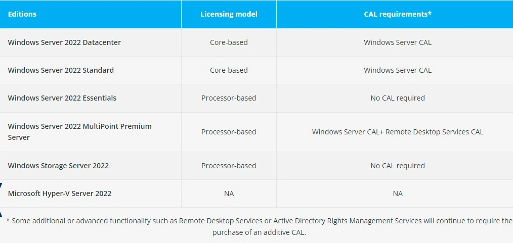 Windows Server 2022extern bureaublad-services Cal - 5 Apparaat Cal 1